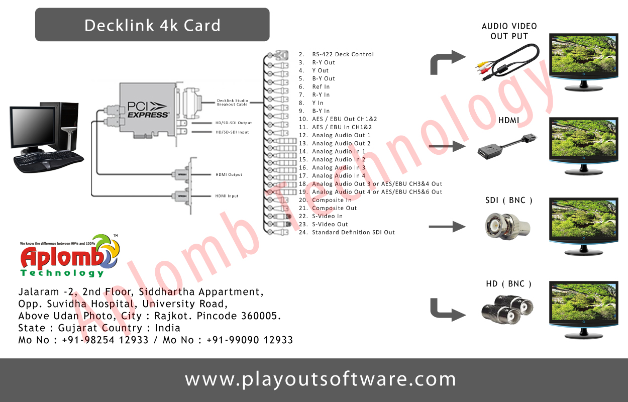 Decklink Card